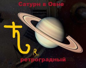 Планеты в знаках Зодиака.